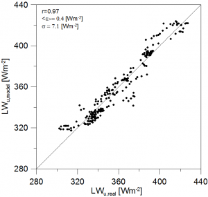 oddolny strumien dlugofalowy_walidacja