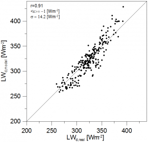 odgorny strumien dlugofalowy_walidacja