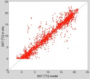 temperatura2_3D_CEMBS