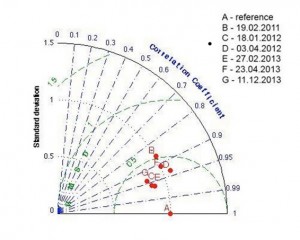zasolenie_2_3D_CEMBS