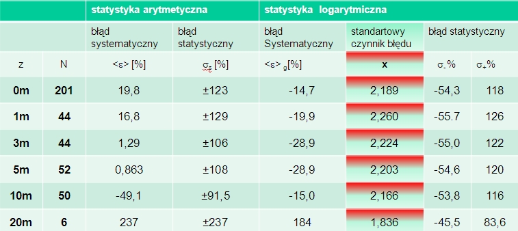 Tab03_wer_chl_b in_situ
