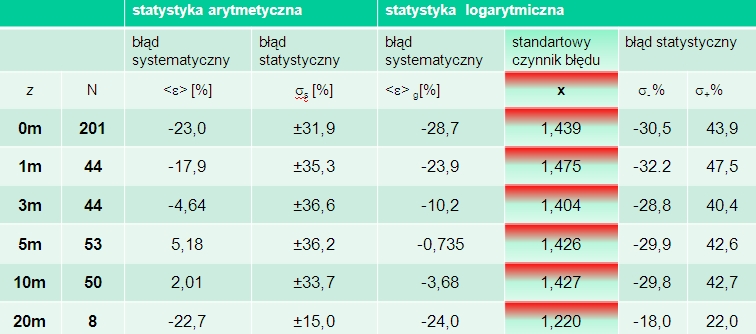 Tab04_wer_chl_c in_situ
