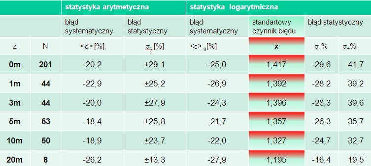 Tab06_wer_kar_fotoochronne_PPC in_situ