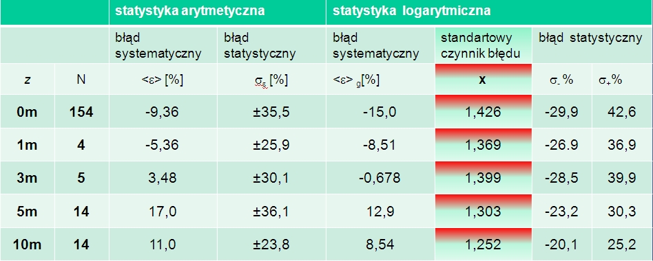 Tab08_wer_absorpcja 440 nm in_situ