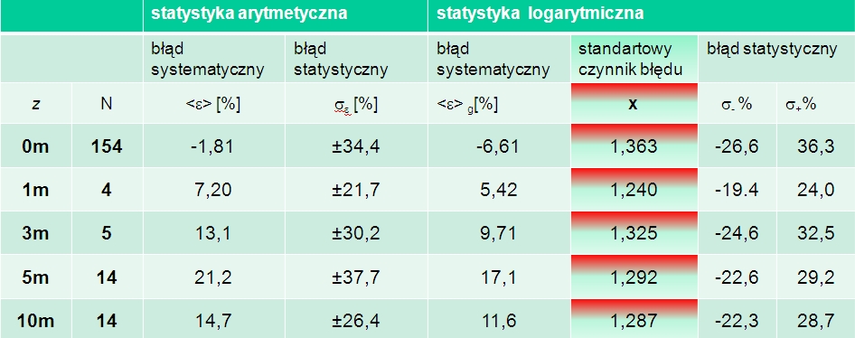 Tab09_wer_absorpcja 675 nm in_situ